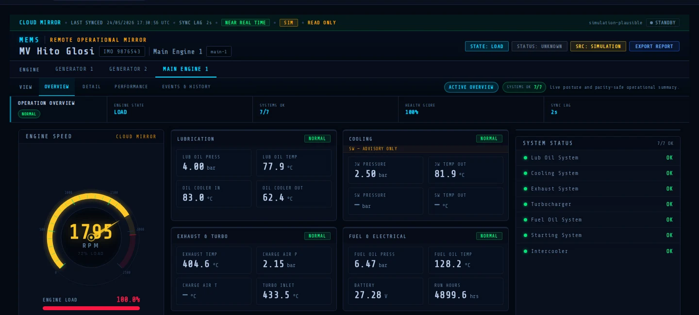 MEMS Cloud Dashboard for office-based vessel monitoring